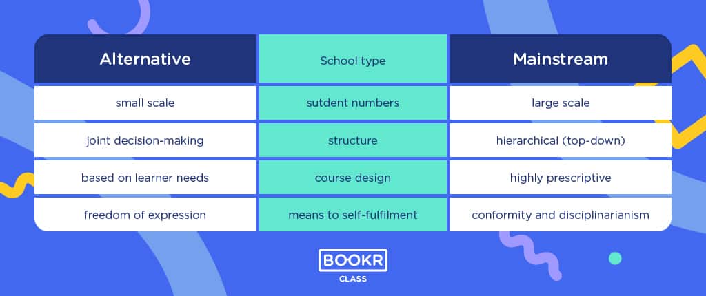 alternative pedagogies types