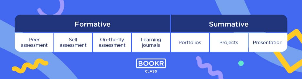 formative and summative