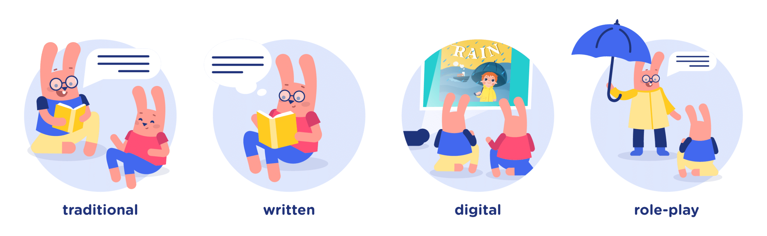 how to use stories