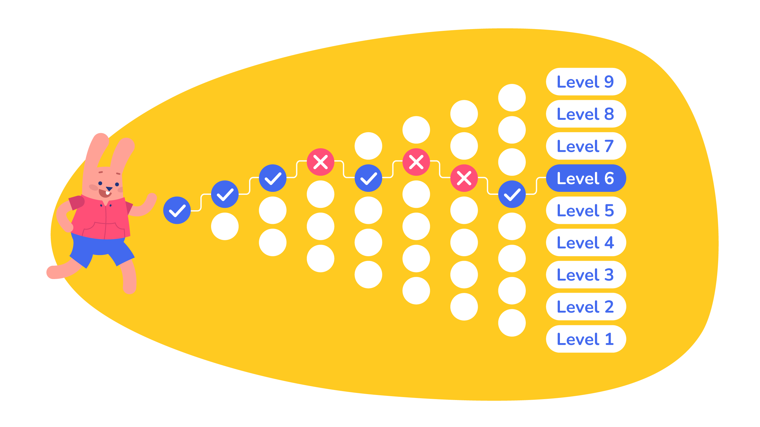 what is adaptive language placement test